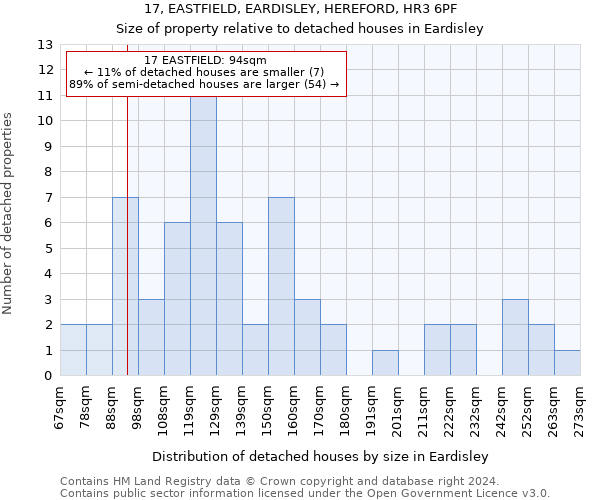 17, EASTFIELD, EARDISLEY, HEREFORD, HR3 6PF: Size of property relative to detached houses in Eardisley