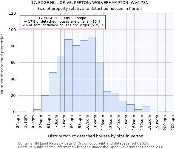 17, EDGE HILL DRIVE, PERTON, WOLVERHAMPTON, WV6 7SN: Size of property relative to detached houses in Perton