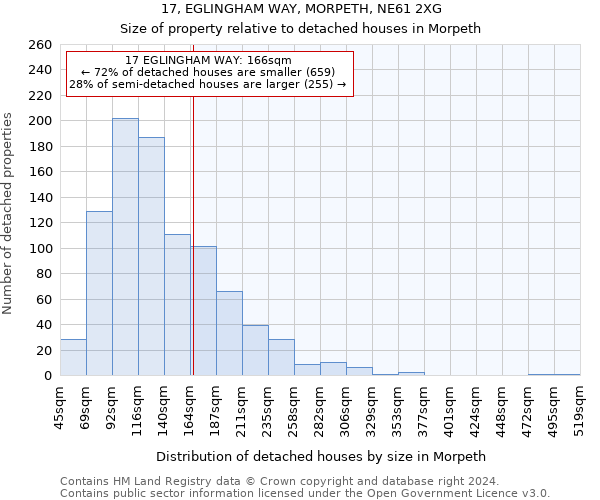 17, EGLINGHAM WAY, MORPETH, NE61 2XG: Size of property relative to detached houses in Morpeth