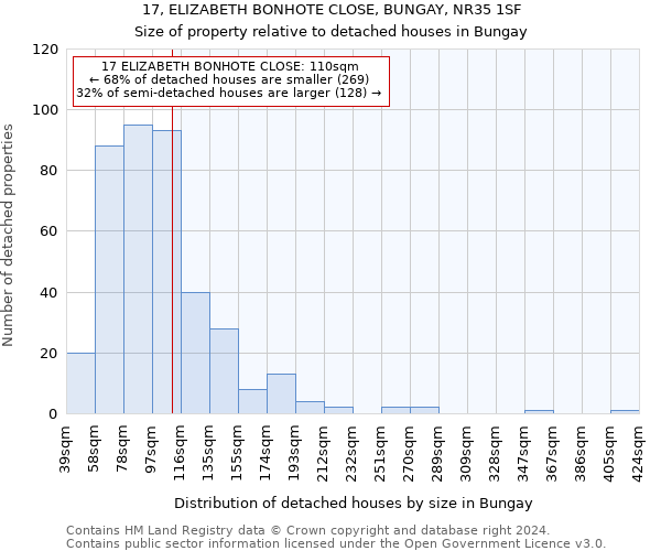 17, ELIZABETH BONHOTE CLOSE, BUNGAY, NR35 1SF: Size of property relative to detached houses in Bungay