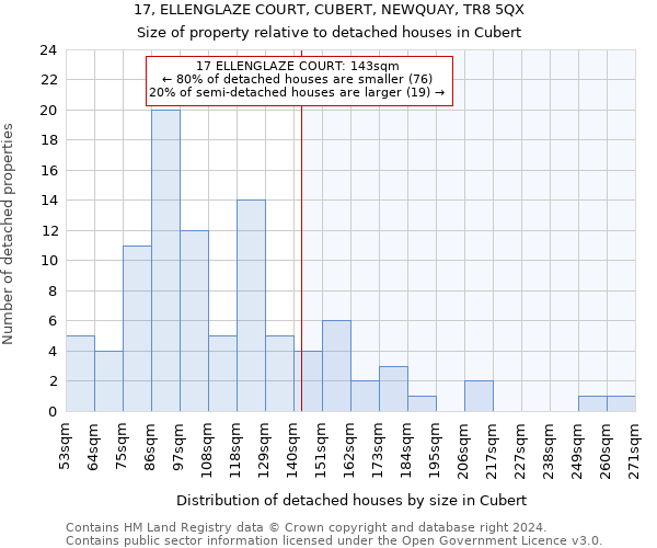 17, ELLENGLAZE COURT, CUBERT, NEWQUAY, TR8 5QX: Size of property relative to detached houses in Cubert