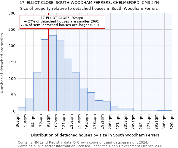 17, ELLIOT CLOSE, SOUTH WOODHAM FERRERS, CHELMSFORD, CM3 5YN: Size of property relative to detached houses in South Woodham Ferrers