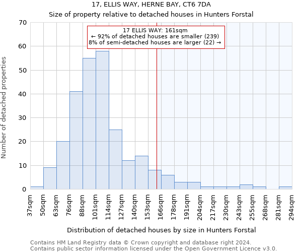 17, ELLIS WAY, HERNE BAY, CT6 7DA: Size of property relative to detached houses in Hunters Forstal