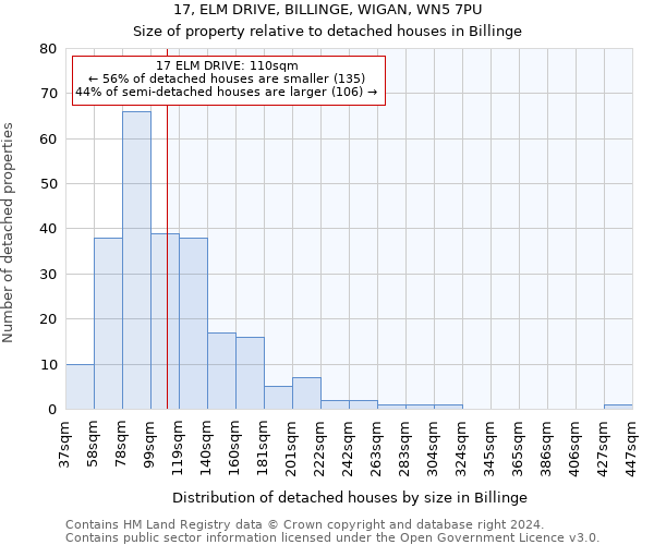 17, ELM DRIVE, BILLINGE, WIGAN, WN5 7PU: Size of property relative to detached houses in Billinge