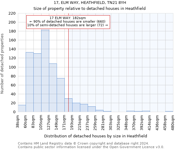 17, ELM WAY, HEATHFIELD, TN21 8YH: Size of property relative to detached houses in Heathfield