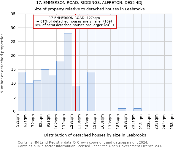 17, EMMERSON ROAD, RIDDINGS, ALFRETON, DE55 4DJ: Size of property relative to detached houses in Leabrooks