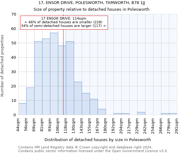 17, ENSOR DRIVE, POLESWORTH, TAMWORTH, B78 1JJ: Size of property relative to detached houses in Polesworth