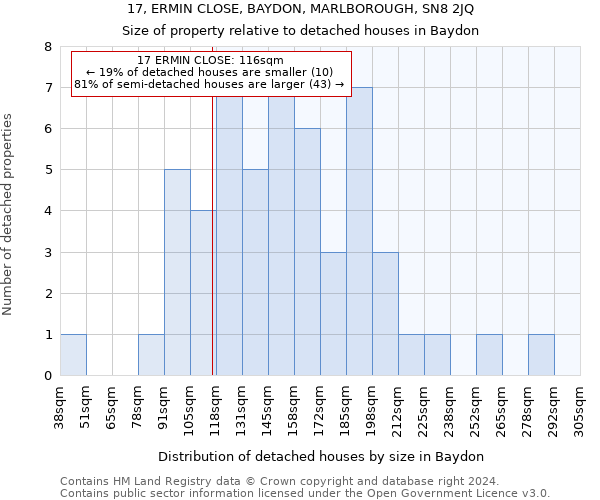 17, ERMIN CLOSE, BAYDON, MARLBOROUGH, SN8 2JQ: Size of property relative to detached houses in Baydon