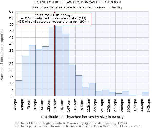 17, ESHTON RISE, BAWTRY, DONCASTER, DN10 6XN: Size of property relative to detached houses in Bawtry