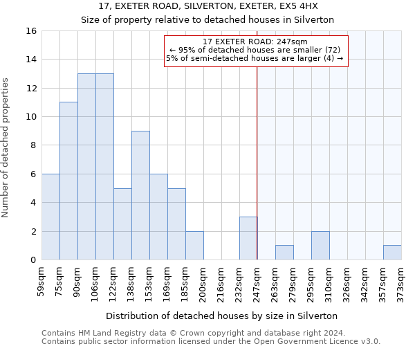 17, EXETER ROAD, SILVERTON, EXETER, EX5 4HX: Size of property relative to detached houses in Silverton