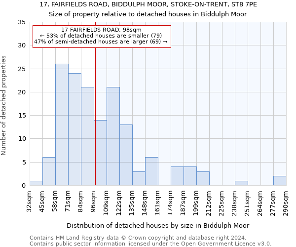 17, FAIRFIELDS ROAD, BIDDULPH MOOR, STOKE-ON-TRENT, ST8 7PE: Size of property relative to detached houses in Biddulph Moor