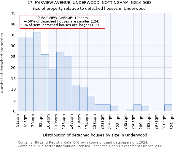 17, FAIRVIEW AVENUE, UNDERWOOD, NOTTINGHAM, NG16 5GD: Size of property relative to detached houses in Underwood