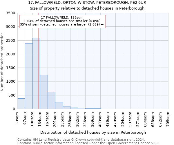 17, FALLOWFIELD, ORTON WISTOW, PETERBOROUGH, PE2 6UR: Size of property relative to detached houses in Peterborough