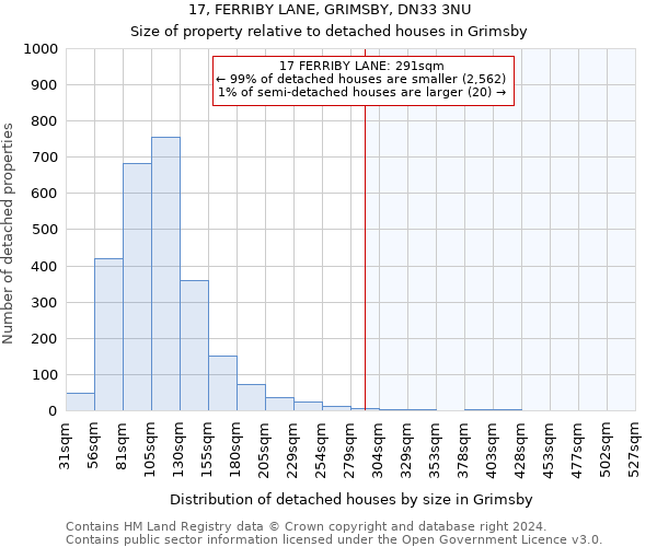 17, FERRIBY LANE, GRIMSBY, DN33 3NU: Size of property relative to detached houses in Grimsby