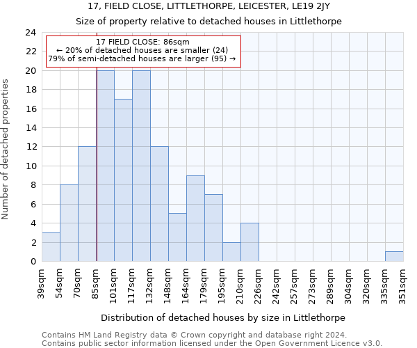 17, FIELD CLOSE, LITTLETHORPE, LEICESTER, LE19 2JY: Size of property relative to detached houses in Littlethorpe