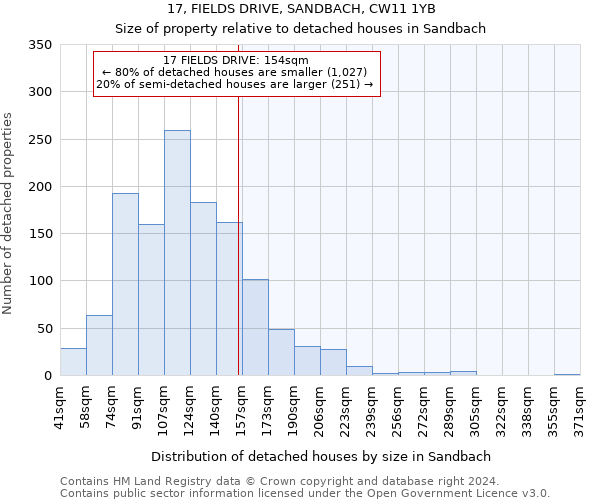 17, FIELDS DRIVE, SANDBACH, CW11 1YB: Size of property relative to detached houses in Sandbach