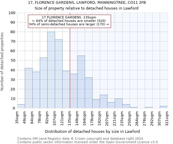 17, FLORENCE GARDENS, LAWFORD, MANNINGTREE, CO11 2FB: Size of property relative to detached houses in Lawford