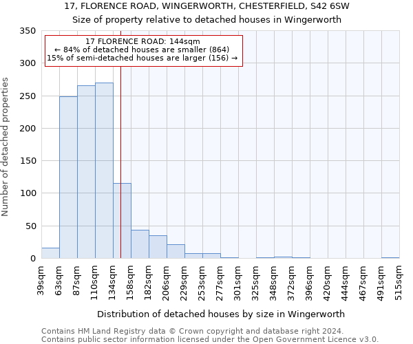 17, FLORENCE ROAD, WINGERWORTH, CHESTERFIELD, S42 6SW: Size of property relative to detached houses in Wingerworth