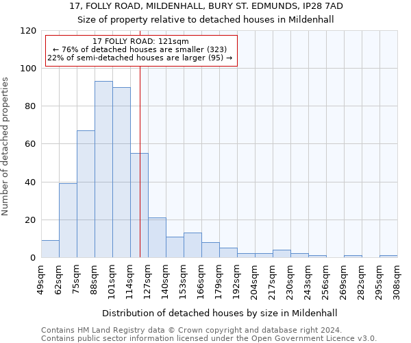 17, FOLLY ROAD, MILDENHALL, BURY ST. EDMUNDS, IP28 7AD: Size of property relative to detached houses in Mildenhall