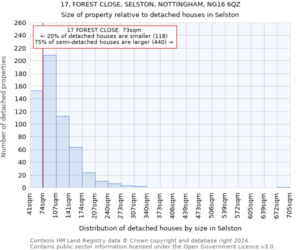 17, FOREST CLOSE, SELSTON, NOTTINGHAM, NG16 6QZ: Size of property relative to detached houses in Selston