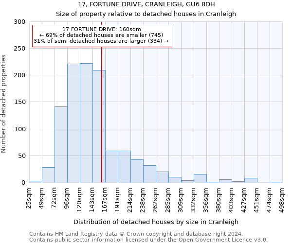 17, FORTUNE DRIVE, CRANLEIGH, GU6 8DH: Size of property relative to detached houses in Cranleigh