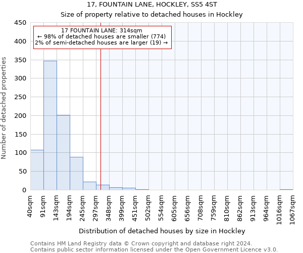 17, FOUNTAIN LANE, HOCKLEY, SS5 4ST: Size of property relative to detached houses in Hockley