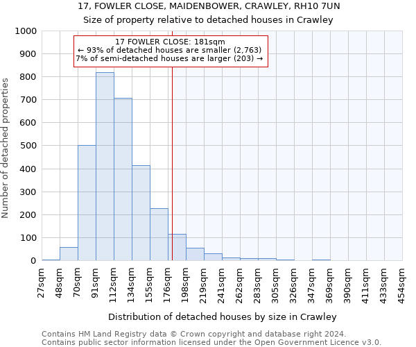 17, FOWLER CLOSE, MAIDENBOWER, CRAWLEY, RH10 7UN: Size of property relative to detached houses in Crawley