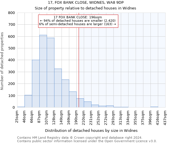 17, FOX BANK CLOSE, WIDNES, WA8 9DP: Size of property relative to detached houses in Widnes