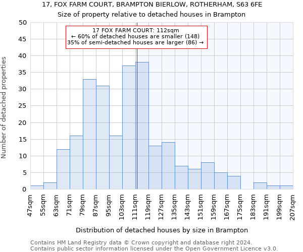 17, FOX FARM COURT, BRAMPTON BIERLOW, ROTHERHAM, S63 6FE: Size of property relative to detached houses in Brampton