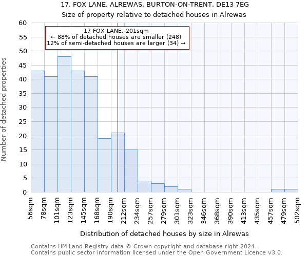 17, FOX LANE, ALREWAS, BURTON-ON-TRENT, DE13 7EG: Size of property relative to detached houses in Alrewas