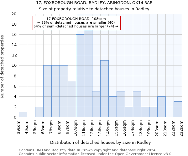 17, FOXBOROUGH ROAD, RADLEY, ABINGDON, OX14 3AB: Size of property relative to detached houses in Radley