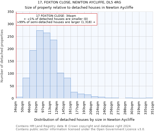 17, FOXTON CLOSE, NEWTON AYCLIFFE, DL5 4RG: Size of property relative to detached houses in Newton Aycliffe