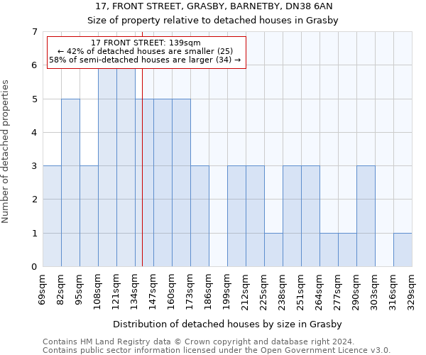 17, FRONT STREET, GRASBY, BARNETBY, DN38 6AN: Size of property relative to detached houses in Grasby