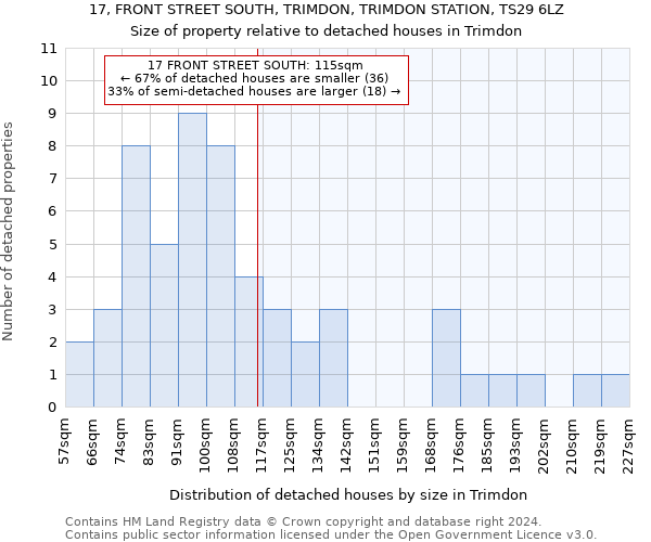 17, FRONT STREET SOUTH, TRIMDON, TRIMDON STATION, TS29 6LZ: Size of property relative to detached houses in Trimdon