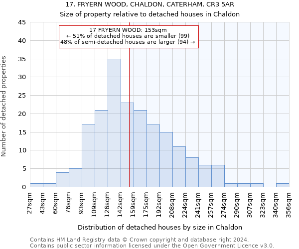 17, FRYERN WOOD, CHALDON, CATERHAM, CR3 5AR: Size of property relative to detached houses in Chaldon