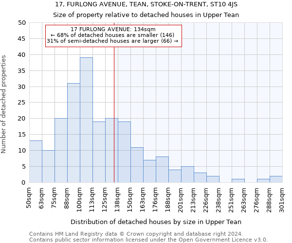 17, FURLONG AVENUE, TEAN, STOKE-ON-TRENT, ST10 4JS: Size of property relative to detached houses in Upper Tean