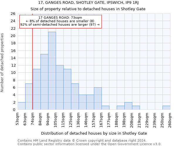 17, GANGES ROAD, SHOTLEY GATE, IPSWICH, IP9 1RJ: Size of property relative to detached houses in Shotley Gate