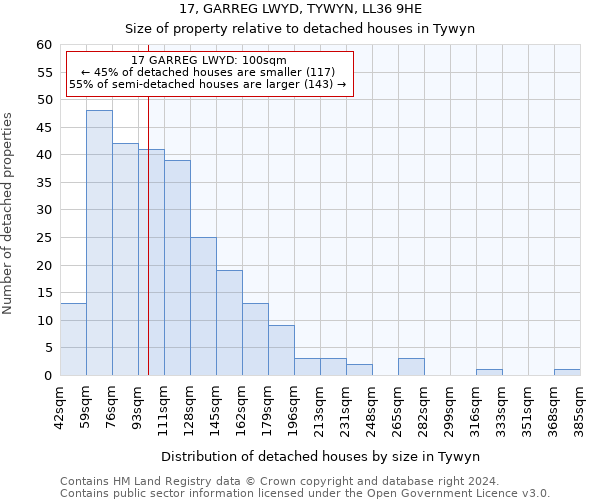 17, GARREG LWYD, TYWYN, LL36 9HE: Size of property relative to detached houses in Tywyn