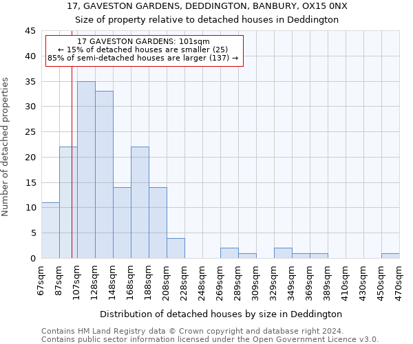 17, GAVESTON GARDENS, DEDDINGTON, BANBURY, OX15 0NX: Size of property relative to detached houses in Deddington