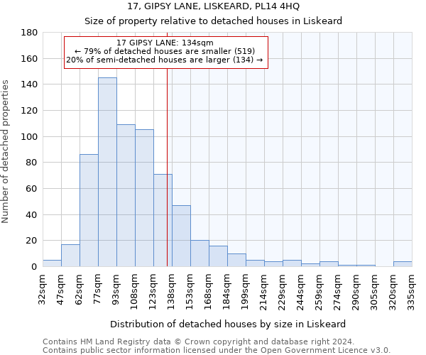 17, GIPSY LANE, LISKEARD, PL14 4HQ: Size of property relative to detached houses in Liskeard