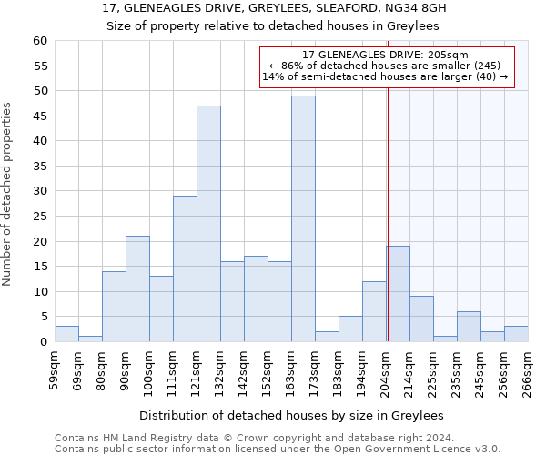 17, GLENEAGLES DRIVE, GREYLEES, SLEAFORD, NG34 8GH: Size of property relative to detached houses in Greylees