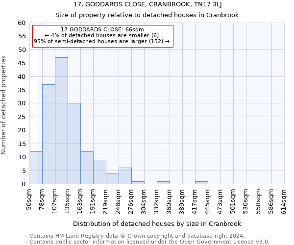 17, GODDARDS CLOSE, CRANBROOK, TN17 3LJ: Size of property relative to detached houses in Cranbrook