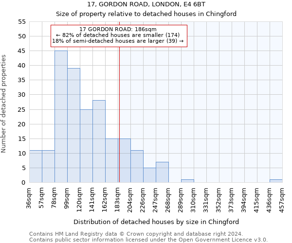 17, GORDON ROAD, LONDON, E4 6BT: Size of property relative to detached houses in Chingford