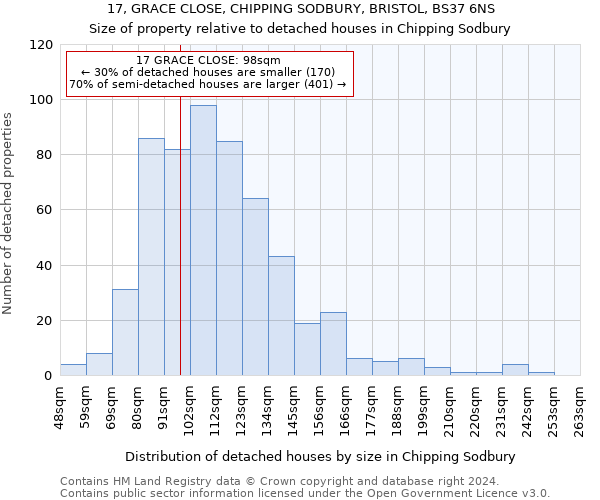 17, GRACE CLOSE, CHIPPING SODBURY, BRISTOL, BS37 6NS: Size of property relative to detached houses in Chipping Sodbury