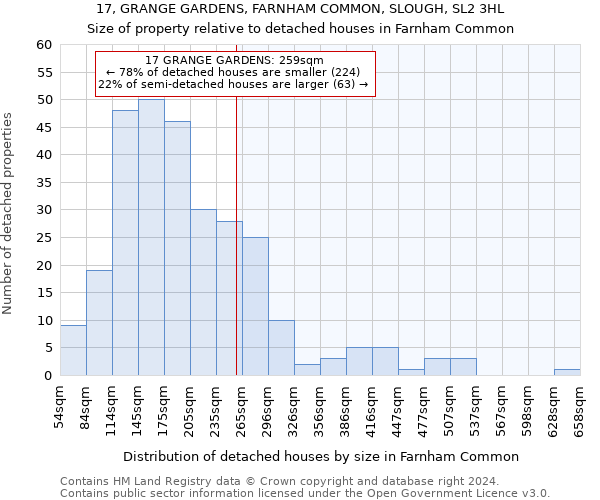 17, GRANGE GARDENS, FARNHAM COMMON, SLOUGH, SL2 3HL: Size of property relative to detached houses in Farnham Common