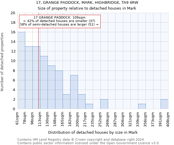 17, GRANGE PADDOCK, MARK, HIGHBRIDGE, TA9 4RW: Size of property relative to detached houses in Mark