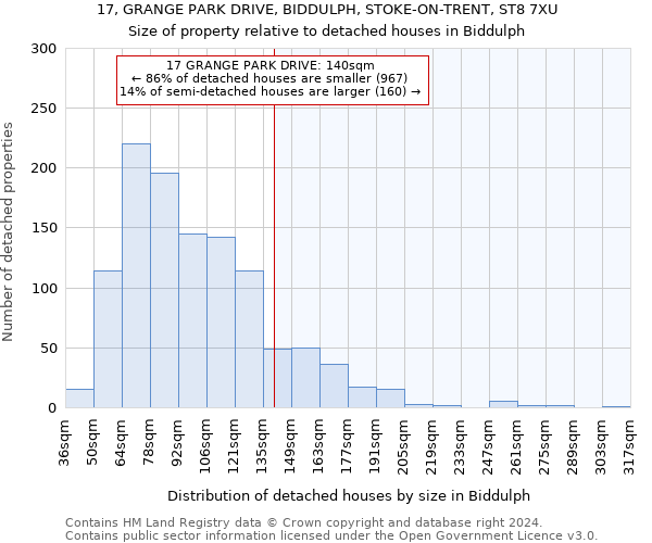 17, GRANGE PARK DRIVE, BIDDULPH, STOKE-ON-TRENT, ST8 7XU: Size of property relative to detached houses in Biddulph