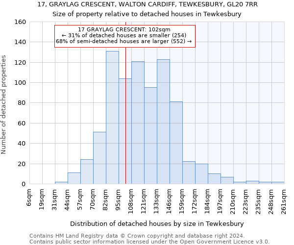 17, GRAYLAG CRESCENT, WALTON CARDIFF, TEWKESBURY, GL20 7RR: Size of property relative to detached houses in Tewkesbury