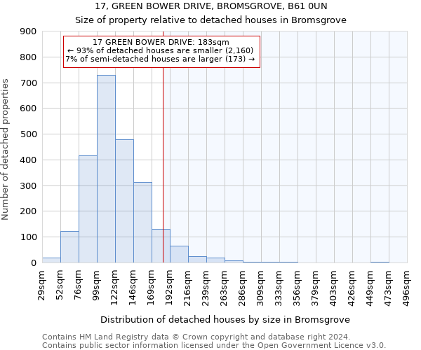 17, GREEN BOWER DRIVE, BROMSGROVE, B61 0UN: Size of property relative to detached houses in Bromsgrove