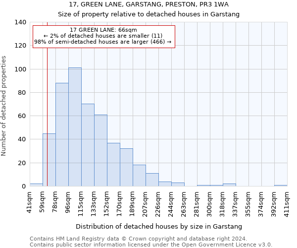 17, GREEN LANE, GARSTANG, PRESTON, PR3 1WA: Size of property relative to detached houses in Garstang